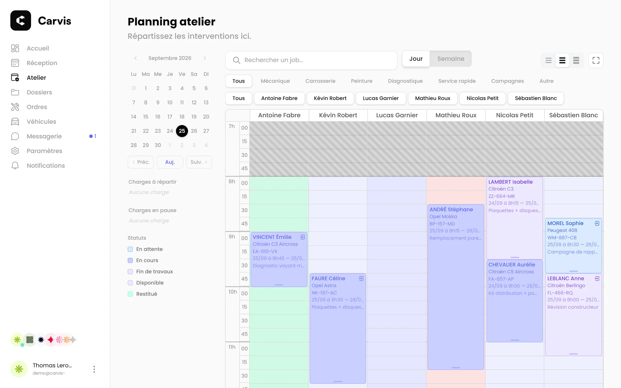 Planning atelier du jour, une colonne par mécanicien.